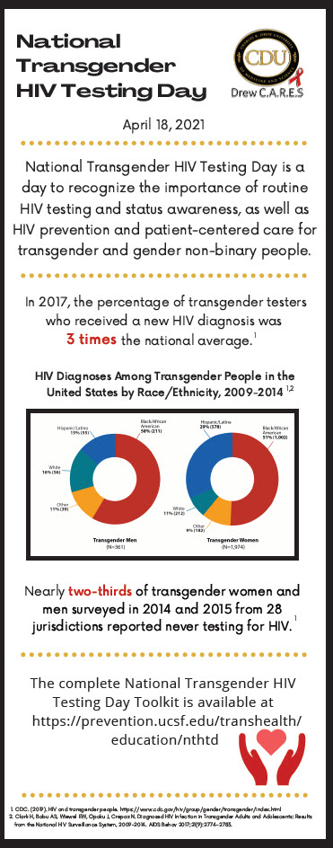 Ngày xét nghiệm HIV chuyển giới quốc gia